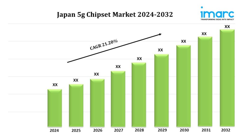 Japan 5g Chipset Market Share