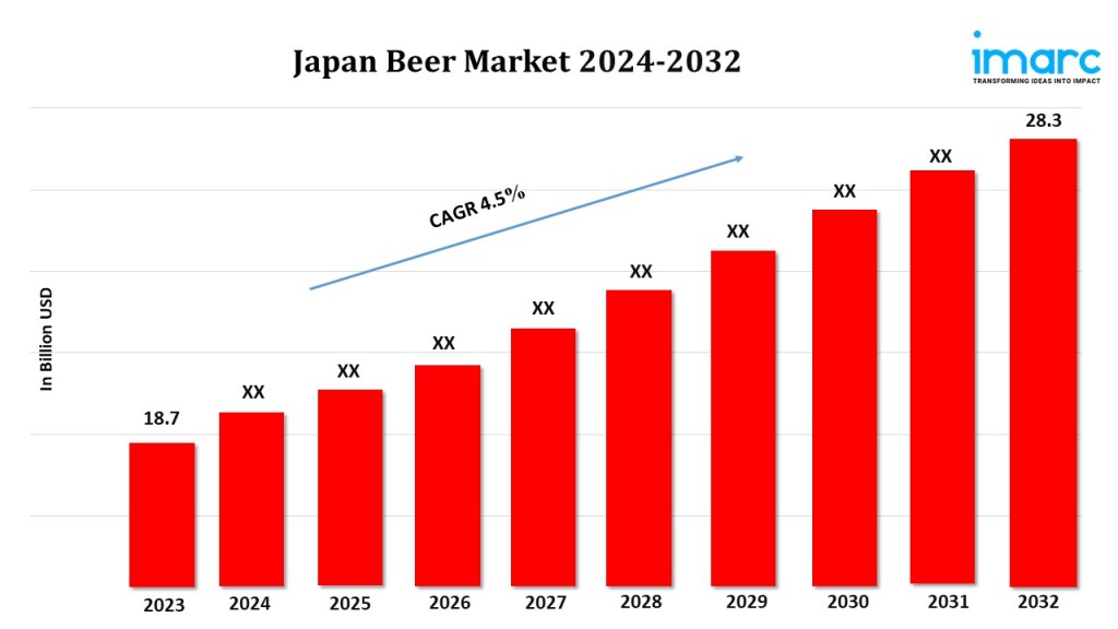 Japan Beer Market