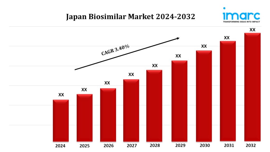 Japan Biosimilar Market