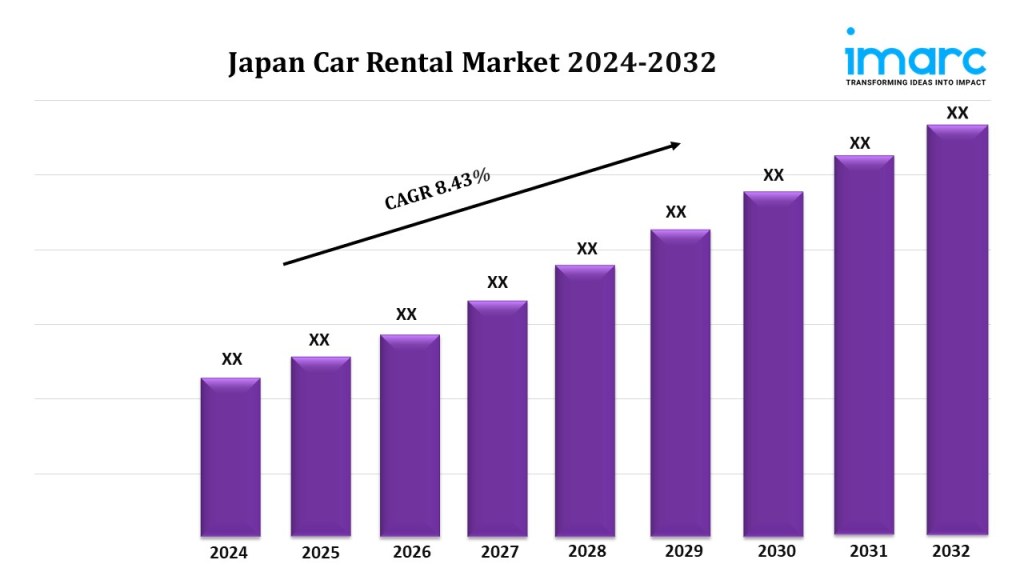 Japan Car Rental Market