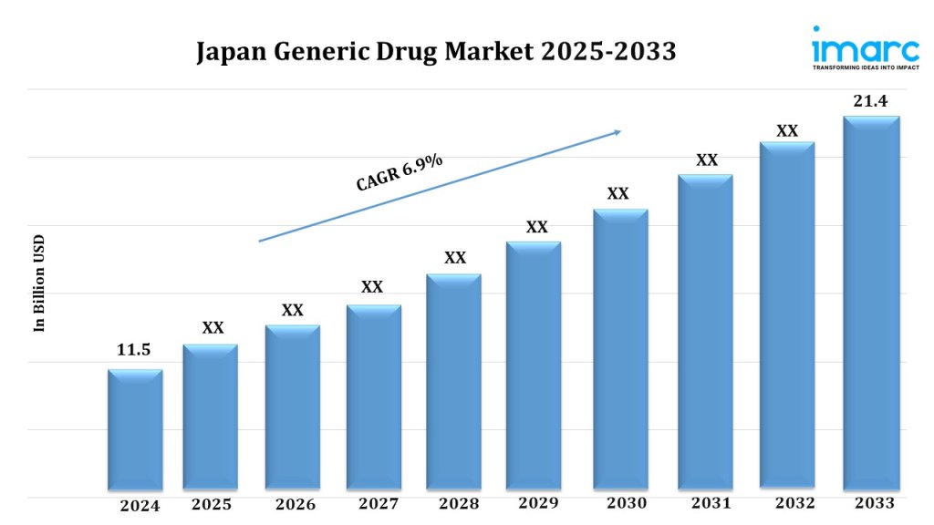 Japan Generic Drug Market