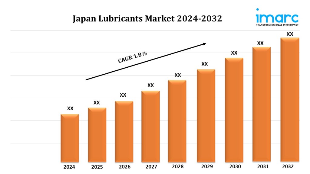 Japan Lubricants Market