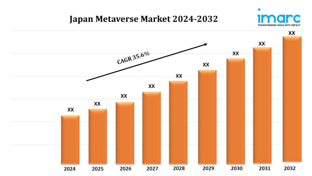 Japan Metaverse Market