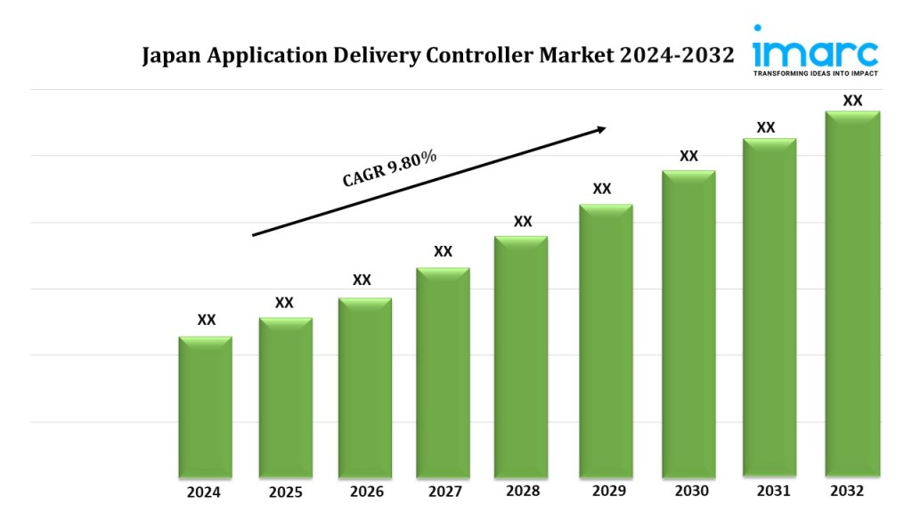Japan Application Delivery Controller Market