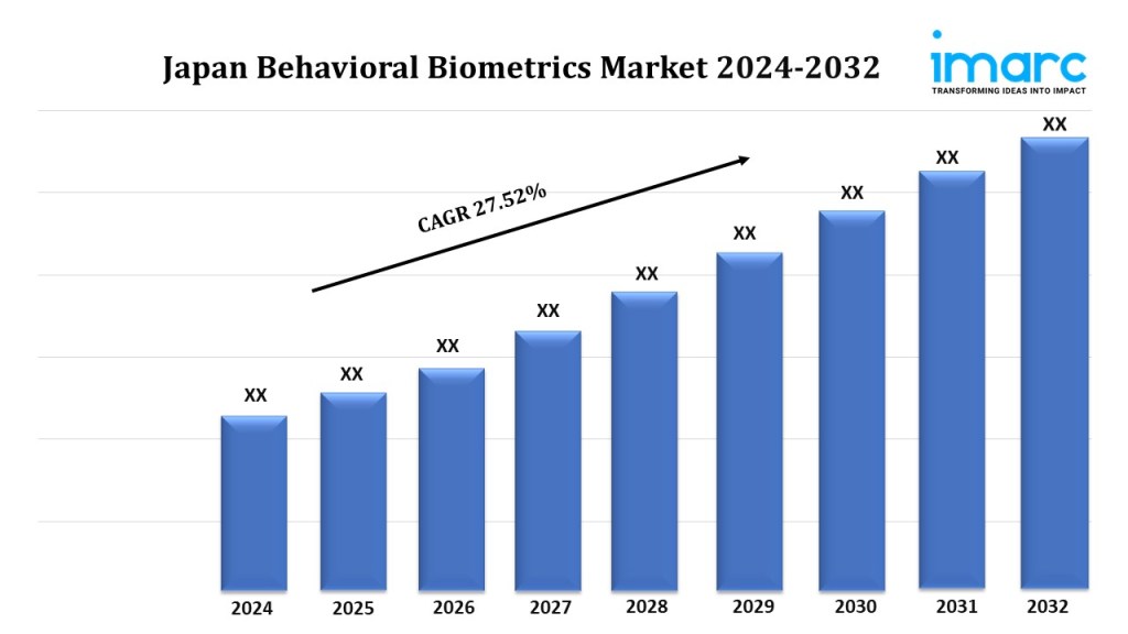 Japan Behavioral Biometrics Market

