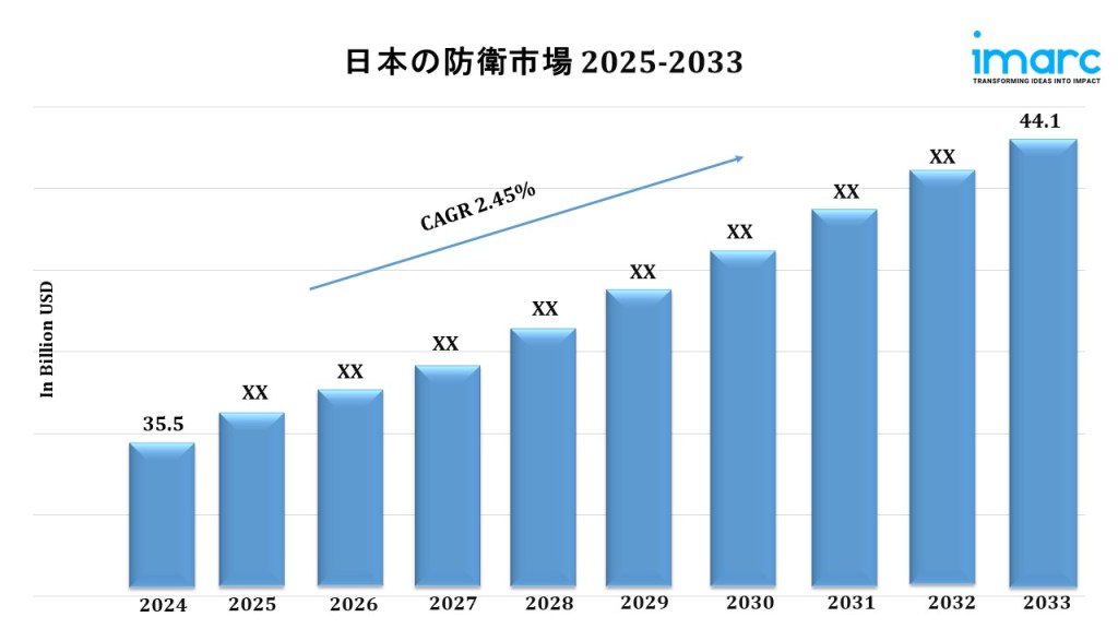 Japan Defense Market
