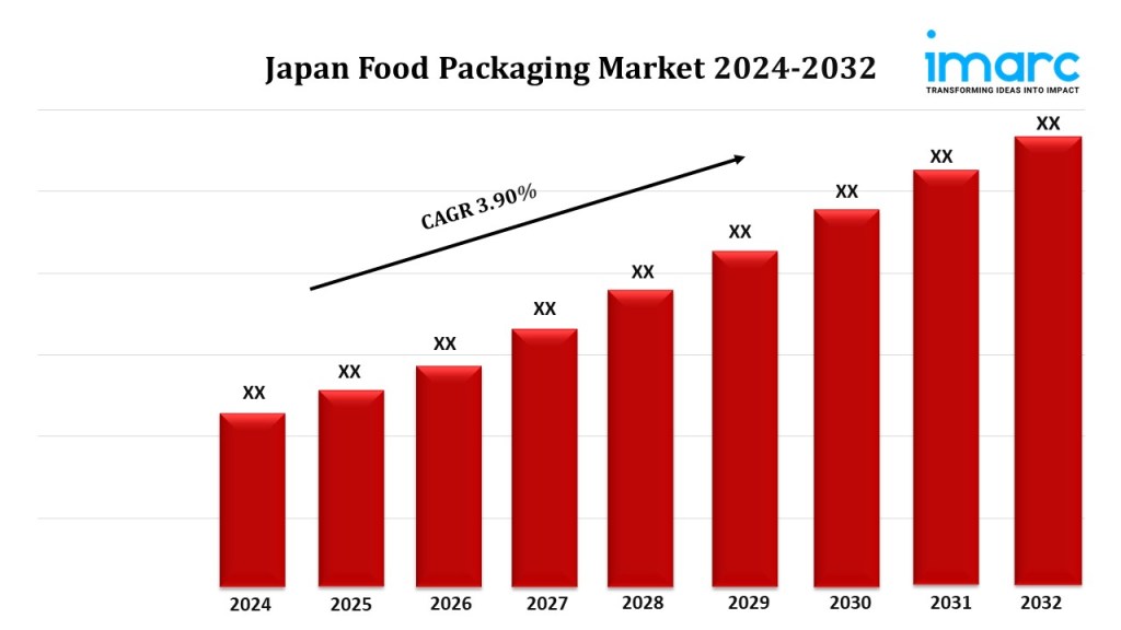 Japan Food Packaging Market Size