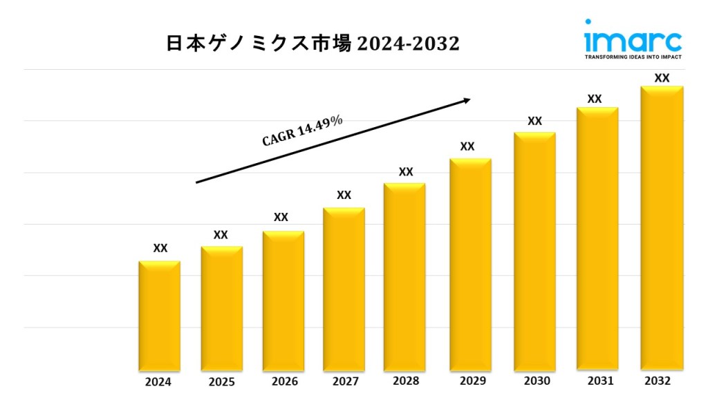 Japan Genomics Market