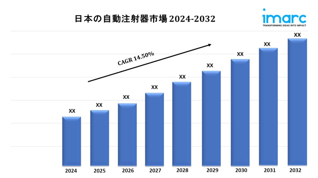 日本の自動注射器市場