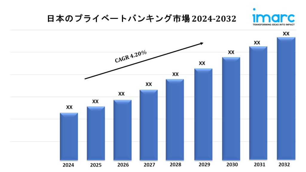 日本のプライベートバンキング市場シェア